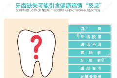 轻度贫血可以做种植牙吗，来看哪些情况不适合做种植牙