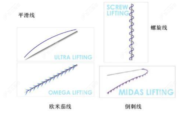 常见线材的类型