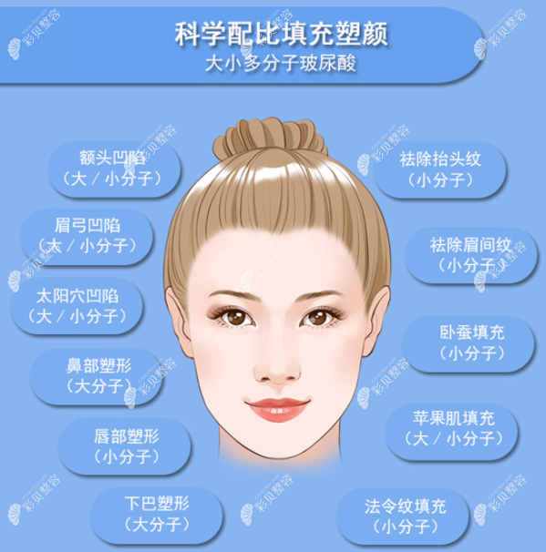 宁波乔雅登认证注射医师有哪些？还有坐诊医院注射价格表
