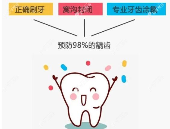 小孩预防蛀牙应该怎么做