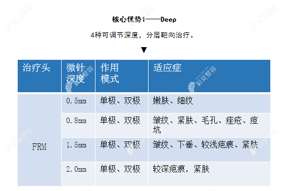5d黄金微针有几个长度