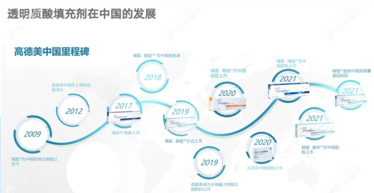 瑞蓝·丽瑅·丽多是大分子玻尿酸吗？适合打哪些部位？