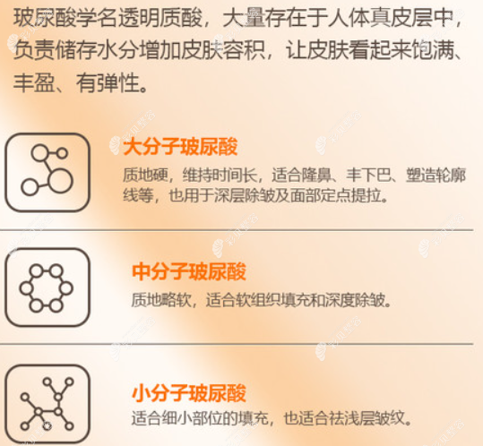 打嘴唇用什么牌子玻尿酸好?乔雅登/瑞蓝/公主/伊婉C等都不错