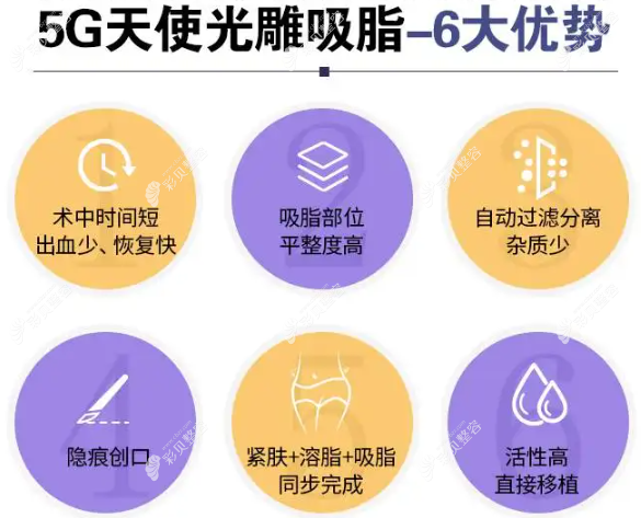 5G天使光雕吸脂有哪些优势