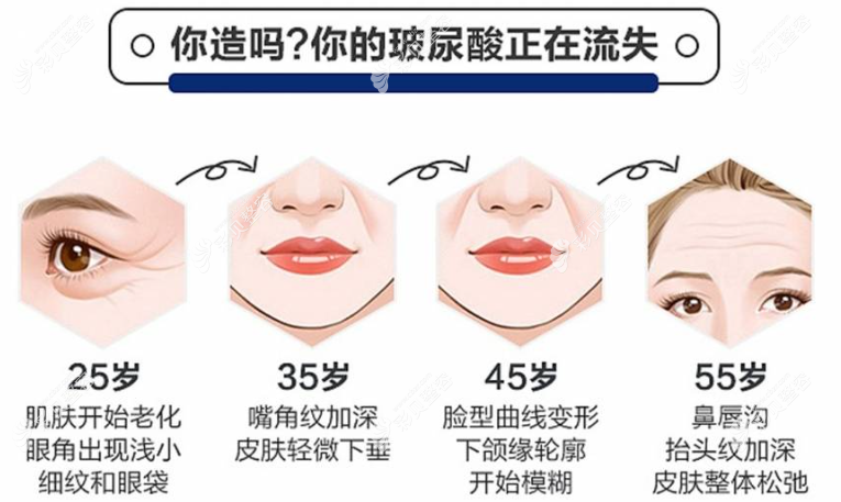 不同的年龄出现不同的皮肤问题
