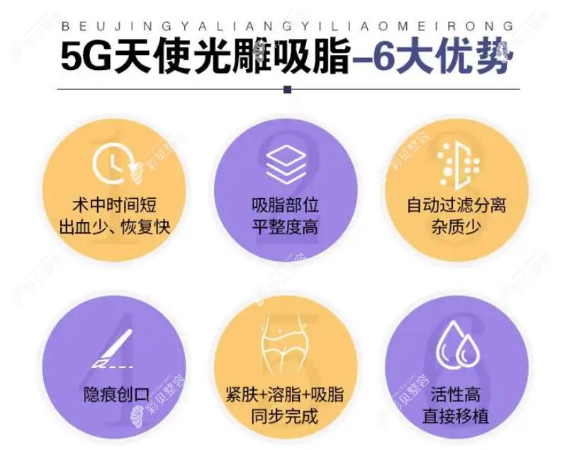 5g天使光雕吸脂六大优势