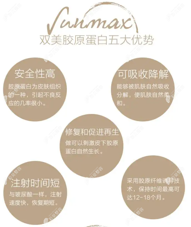 双美胶原蛋白的优势