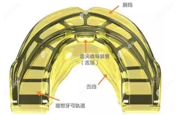 MRC儿童牙齿反颌矫正器多少钱www.cbzr.com