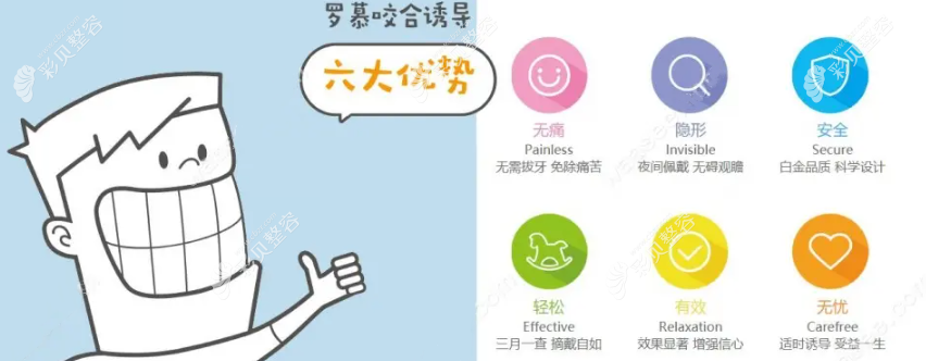 罗慕牙齿早期干预怎么样