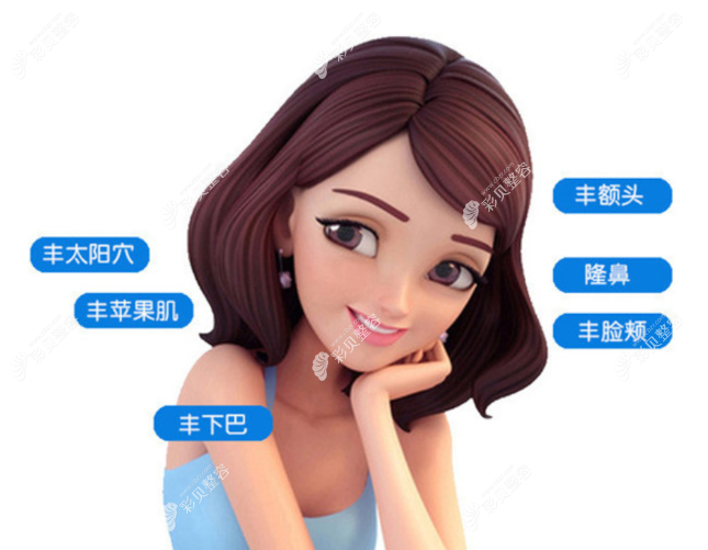 玻尿酸适合填充部位有哪些 玻尿酸适合填充部位有哪些