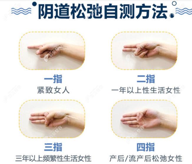 阴道松弛自测方法图解