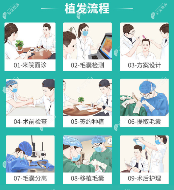 汉中仲德医院植发过程和步骤