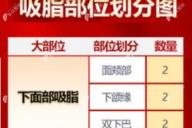 吸脂有多少个部位?面部/背部/腰腹/大腿/臀部吸脂部位图解