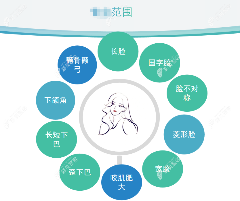 籍建华医生做轮廓怎么样
