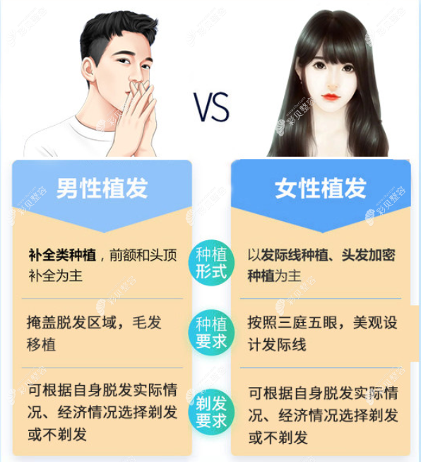 绍兴金柯桥医院植发怎么样