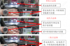 三十岁植入三焦人工晶体好吗?好,但年轻人做三焦晶体要谨慎